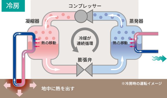 ヒートポンプシステムの解説