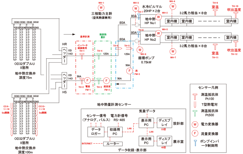 角藤地中熱ヒートポンプシステムの系統図