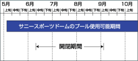 可動式上屋でプール使用期間を延長