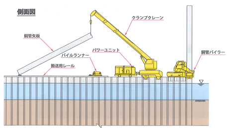 システム施工